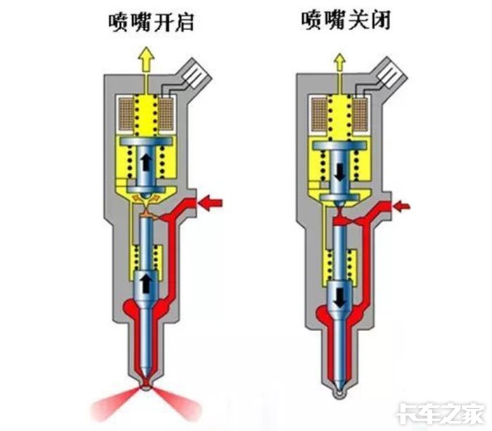 電噴發(fā)電機組噴油嘴